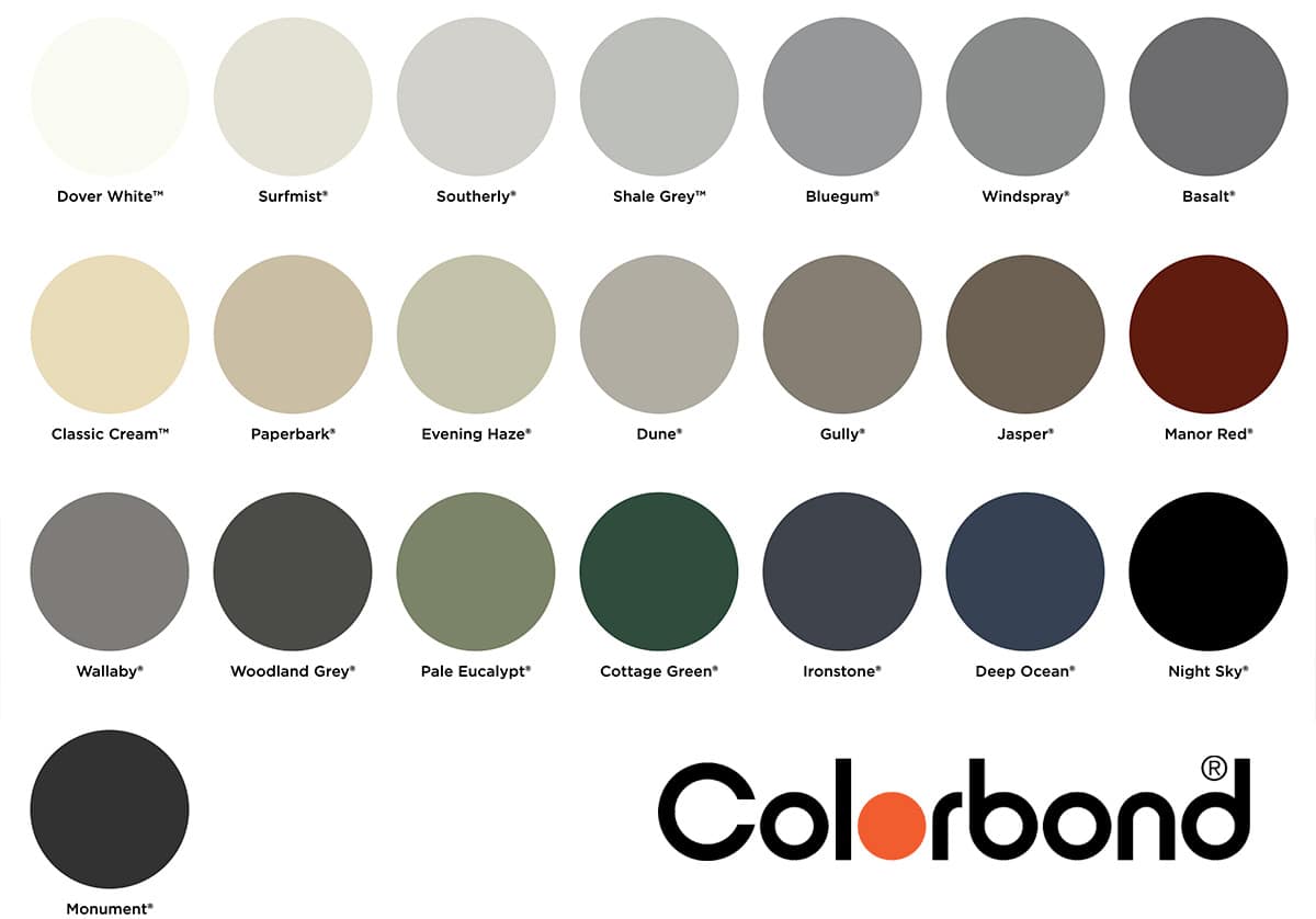 colorbond colours for cheap gutters perth